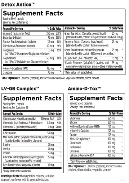 Detoxification Support Packets